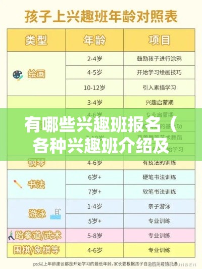 有哪些兴趣班报名（各种兴趣班介绍及报名方式）