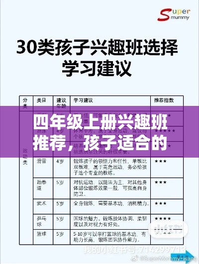 四年级上册兴趣班推荐，孩子适合的兴趣班选择指南