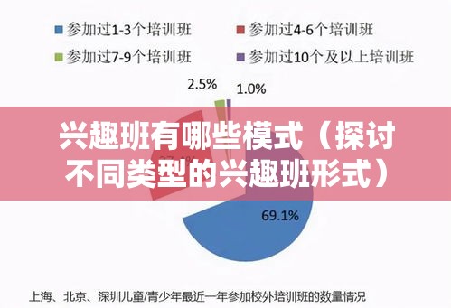 兴趣班有哪些模式（探讨不同类型的兴趣班形式）