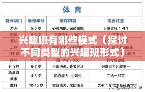 兴趣班有哪些模式（探讨不同类型的兴趣班形式）