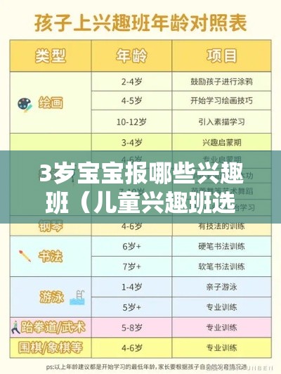 3岁宝宝报哪些兴趣班（儿童兴趣班选择指南）