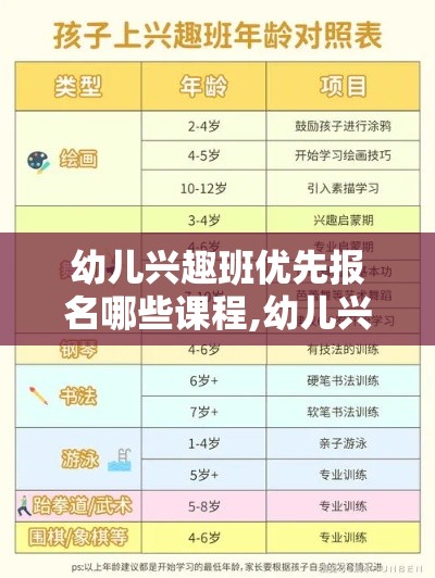 幼儿兴趣班优先报名哪些课程,幼儿兴趣班报名攻略