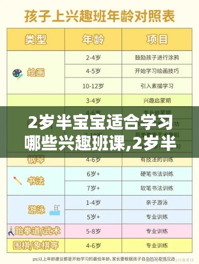 2岁半宝宝适合学习哪些兴趣班课,2岁半儿童兴趣班推荐