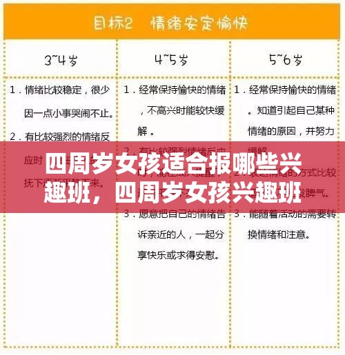 四周岁女孩适合报哪些兴趣班，四周岁女孩兴趣班选择指南