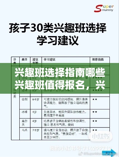 兴趣班选择指南哪些兴趣班值得报名，兴趣班报名攻略