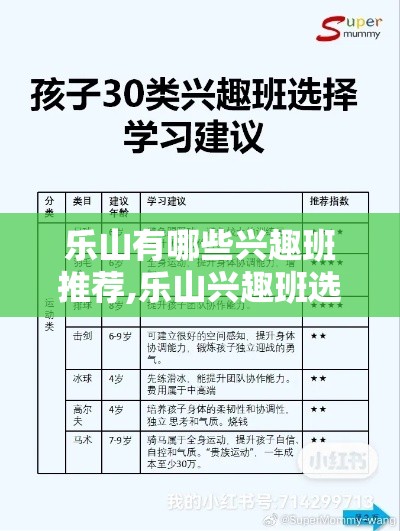 乐山有哪些兴趣班推荐,乐山兴趣班选择指南