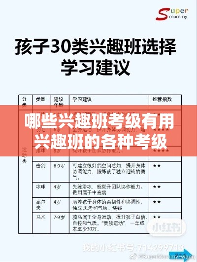 哪些兴趣班考级有用 兴趣班的各种考级有什么用