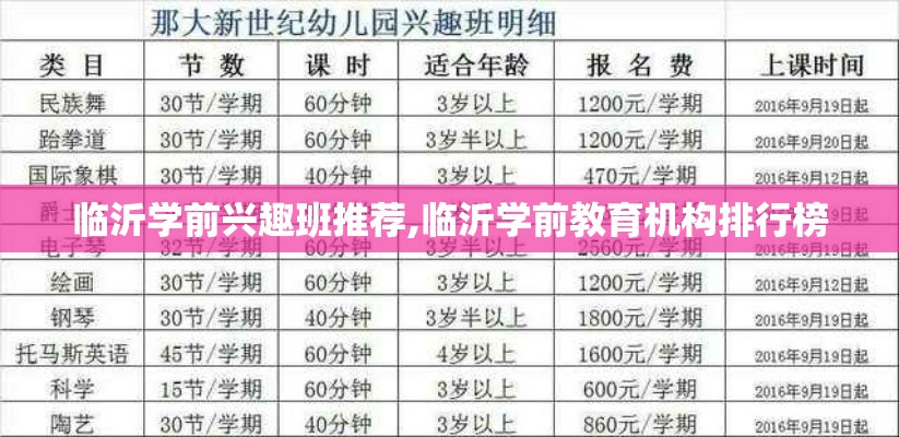 临沂学前兴趣班推荐,临沂学前教育机构排行榜