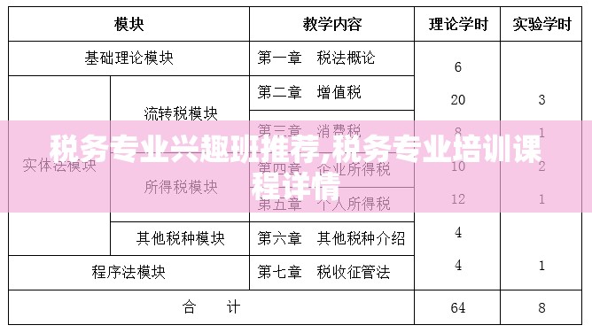 税务专业兴趣班推荐,税务专业培训课程详情