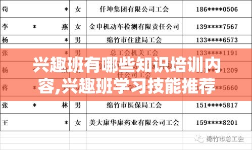 兴趣班有哪些知识培训内容,兴趣班学习技能推荐