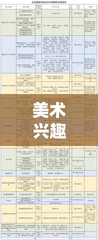 美术兴趣班报名需要哪些证件,美术班入学条件及要求