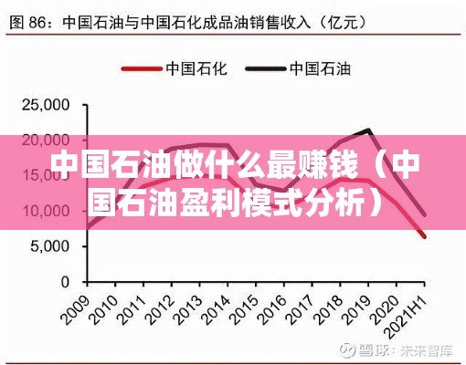 中国石油做什么最赚钱（中国石油盈利模式分析）