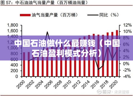 中国石油做什么最赚钱（中国石油盈利模式分析）