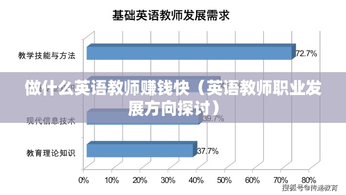 做什么英语教师赚钱快（英语教师职业发展方向探讨）