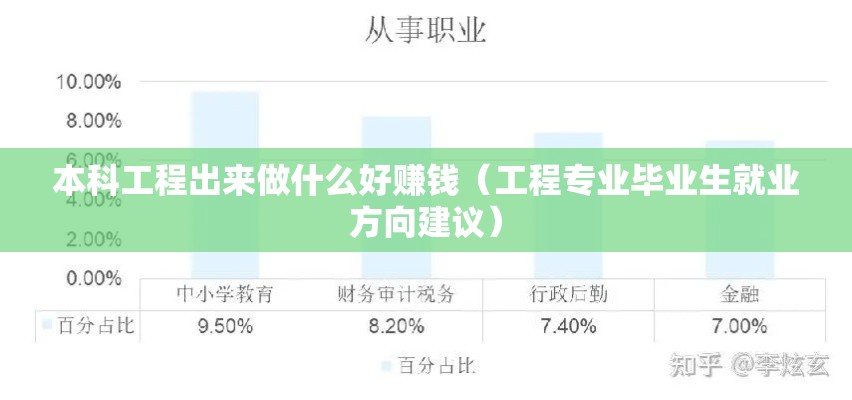 本科工程出来做什么好赚钱（工程专业毕业生就业方向建议）