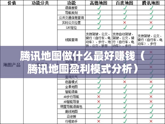 腾讯地图做什么最好赚钱（腾讯地图盈利模式分析）