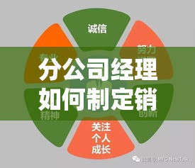 分公司经理如何制定销售策略（提高销售业绩的方法）