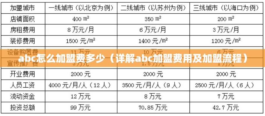 abc怎么加盟费多少（详解abc加盟费用及加盟流程）