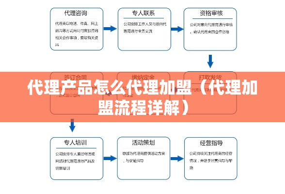 代理产品怎么代理加盟（代理加盟流程详解）