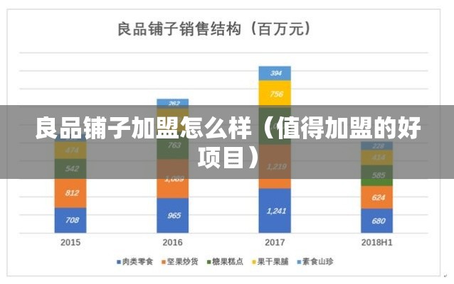 良品铺子加盟怎么样（值得加盟的好项目）