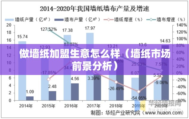 做墙纸加盟生意怎么样（墙纸市场前景分析）