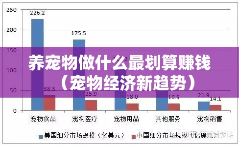 养宠物做什么最划算赚钱（宠物经济新趋势）