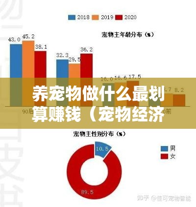 养宠物做什么最划算赚钱（宠物经济新趋势）