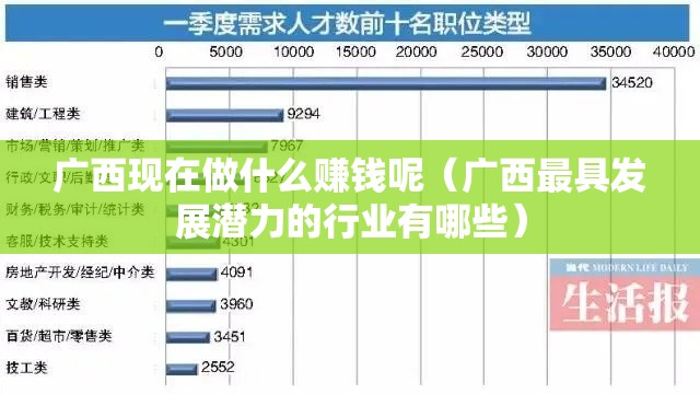 广西现在做什么赚钱呢（广西最具发展潜力的行业有哪些）