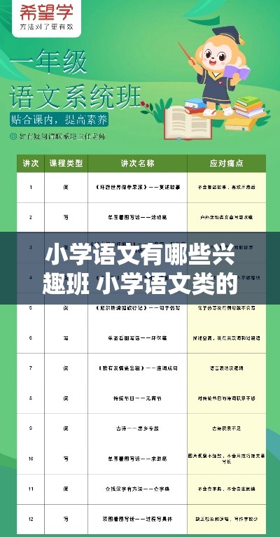 小学语文有哪些兴趣班 小学语文类的兴趣班