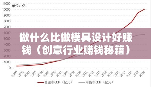 做什么比做模具设计好赚钱（创意行业赚钱秘籍）