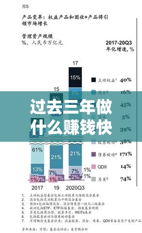 过去三年做什么赚钱快（盘点过去三年最赚钱的行业）