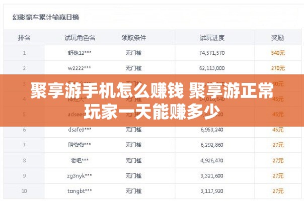 聚享游手机怎么赚钱 聚享游正常玩家一天能赚多少