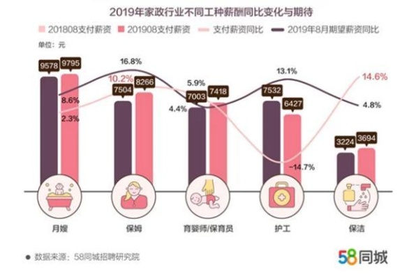 这个年龄做什么工作好赚钱（挖掘适合不同年龄段的赚钱方法）