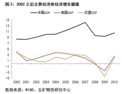 牛市盛宴怎么赚钱的 牛市的牛