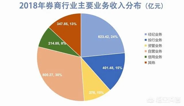 干服务行业做什么好赚钱（赚钱的干服务行业推荐）