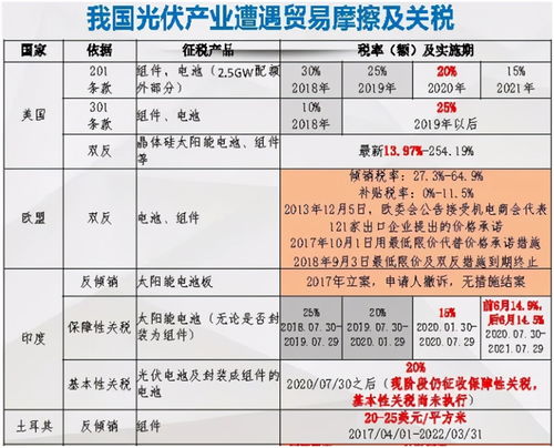 光伏行业做什么最赚钱 光伏挣钱吗