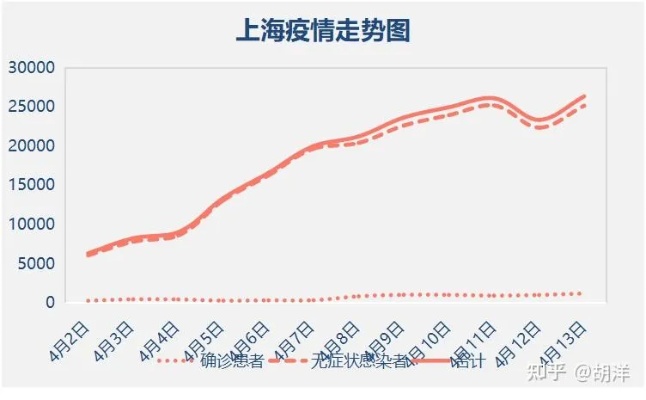 上海疫情怎么赚钱的 上海疫情怎么赚钱的啊