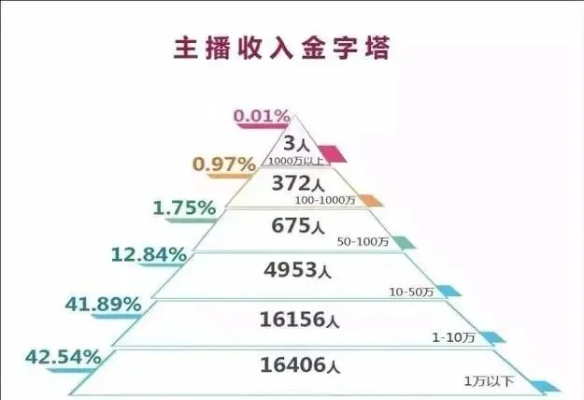 网上主播怎么赚钱 网络主播怎么赚钱