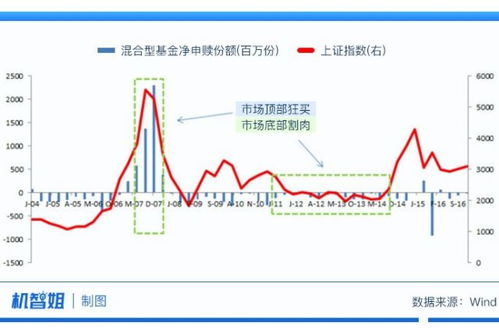 怎么利用市场情绪赚钱 怎么利用市场情绪赚钱的方法