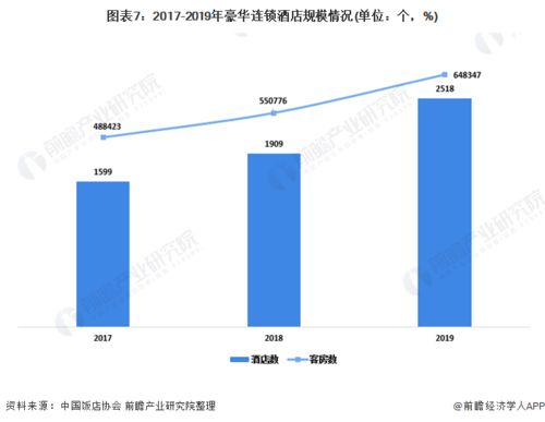 酒店适合做什么小生意赚钱（酒店经营利润最高的创业项目）