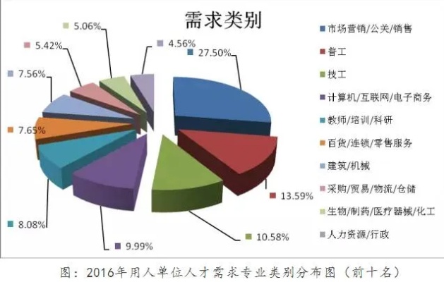 大专生想做什么工作赚钱（职业选择与就业前景分析）