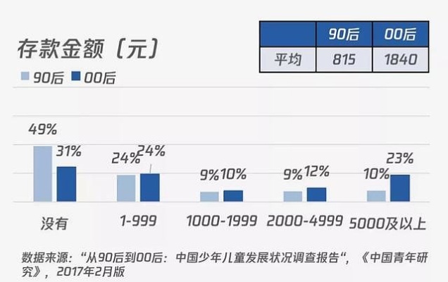 00年代能做什么行业赚钱（挖掘00年代最具潜力的赚钱行业）