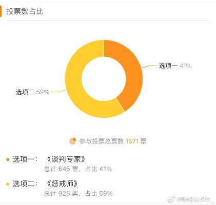 网上小说怎么投票赚钱 在哪里给小说投票