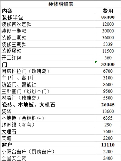 装修50万怎么赚钱 装修花50万是什么水平