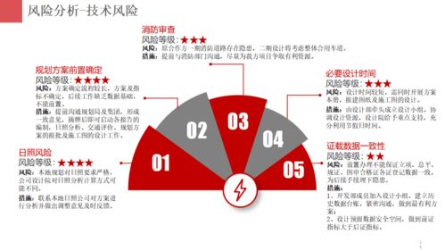 房地产开发做什么好赚钱（房地产开发项目的盈利分析）