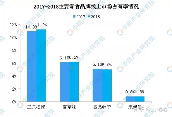 过年做什么零食最赚钱（年货市场前景分析）