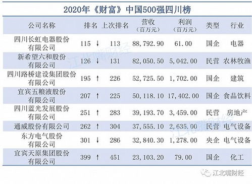 目前做什么工作好赚钱呢（2021年最赚钱的行业前景分析）