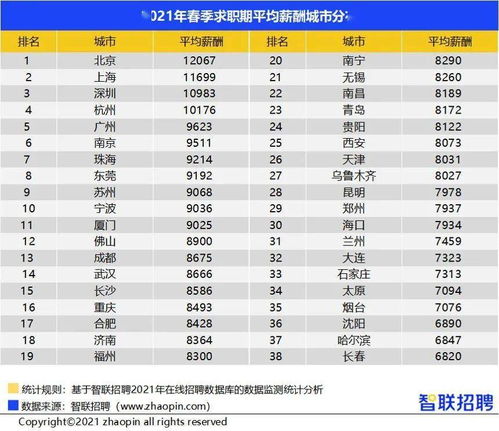 目前做什么工作好赚钱呢（2021年最赚钱的行业前景分析）