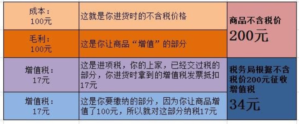 怎么述说报价不赚钱 怎么述说报价不赚钱的句子