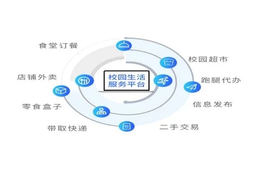 校园里面能做什么生意赚钱（校园创业项目推荐）